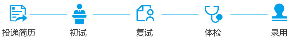 招聘流程
