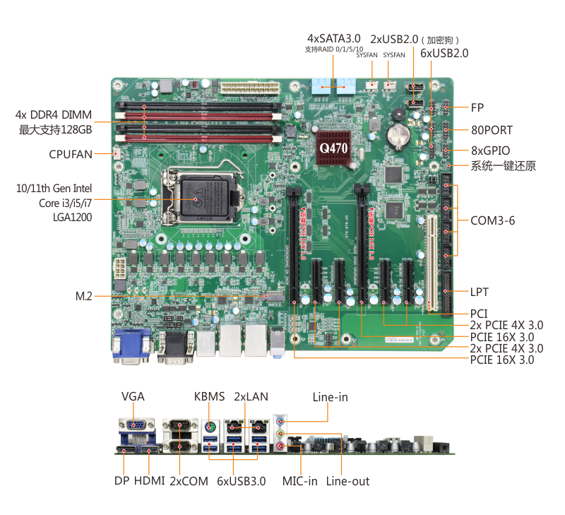 新品发布 | 研控科技基于Intel Q470芯片组10/11代ATX工业母板正式上线 - 研控科技官网