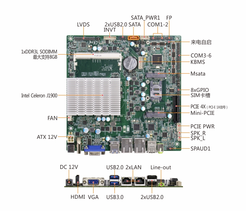 研控科技ITX-J1900B Intel Celeron J1900的Mini ITX工业主板 - 研控科技官网